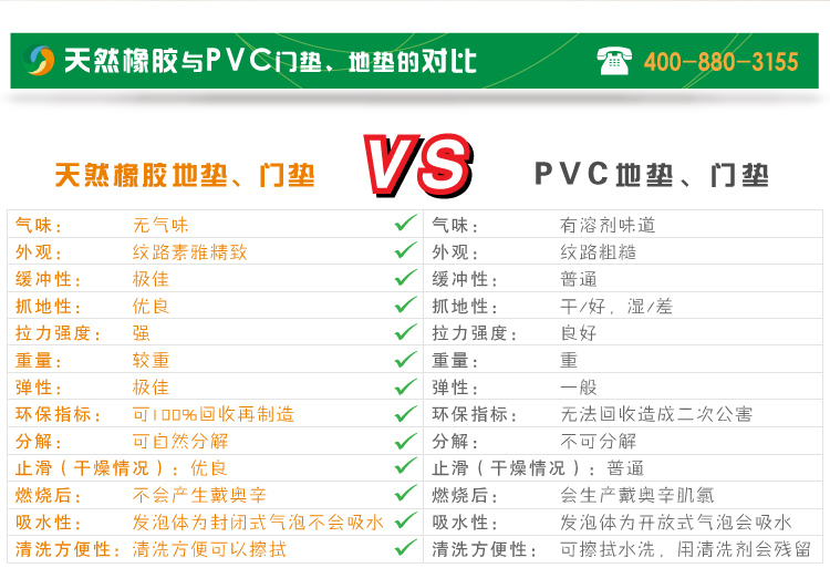 天然橡胶门垫优势